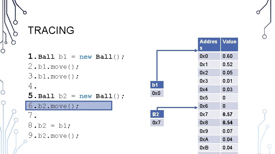 TRACING 1. Ball b 1 = new 2. b 1. move(); 3. b 1.