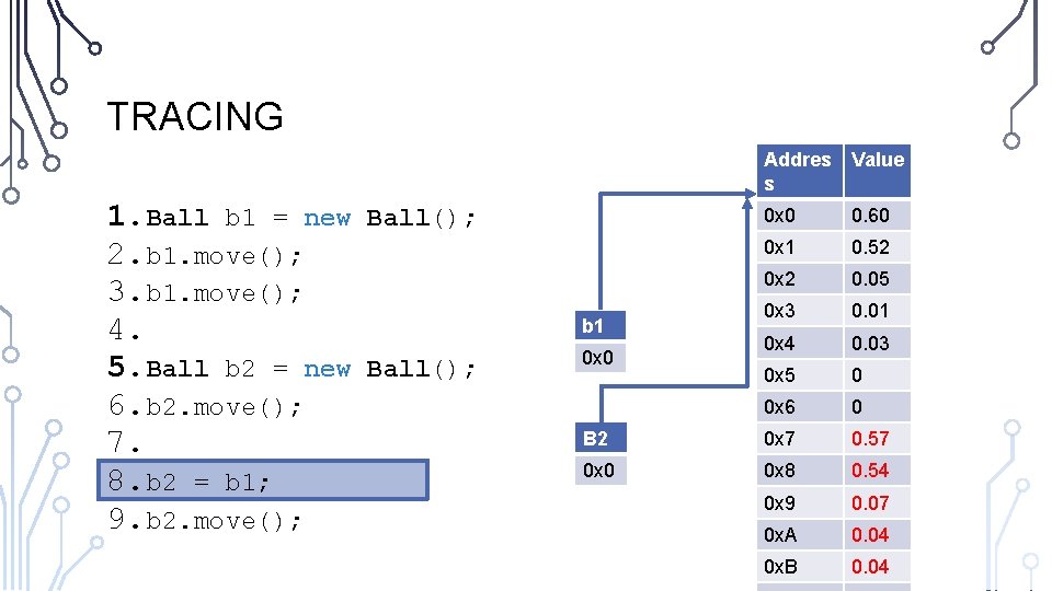 TRACING 1. Ball b 1 = new 2. b 1. move(); 3. b 1.