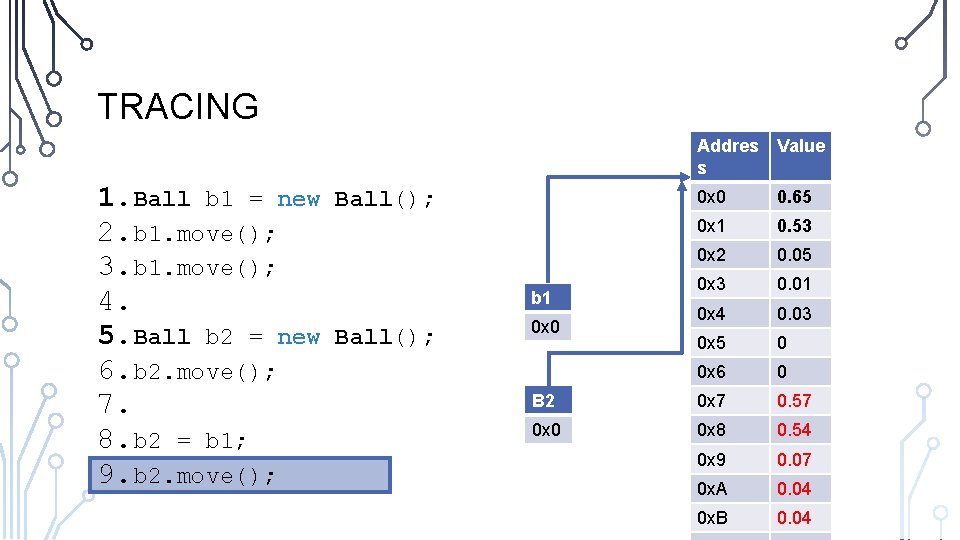 TRACING 1. Ball b 1 = new 2. b 1. move(); 3. b 1.