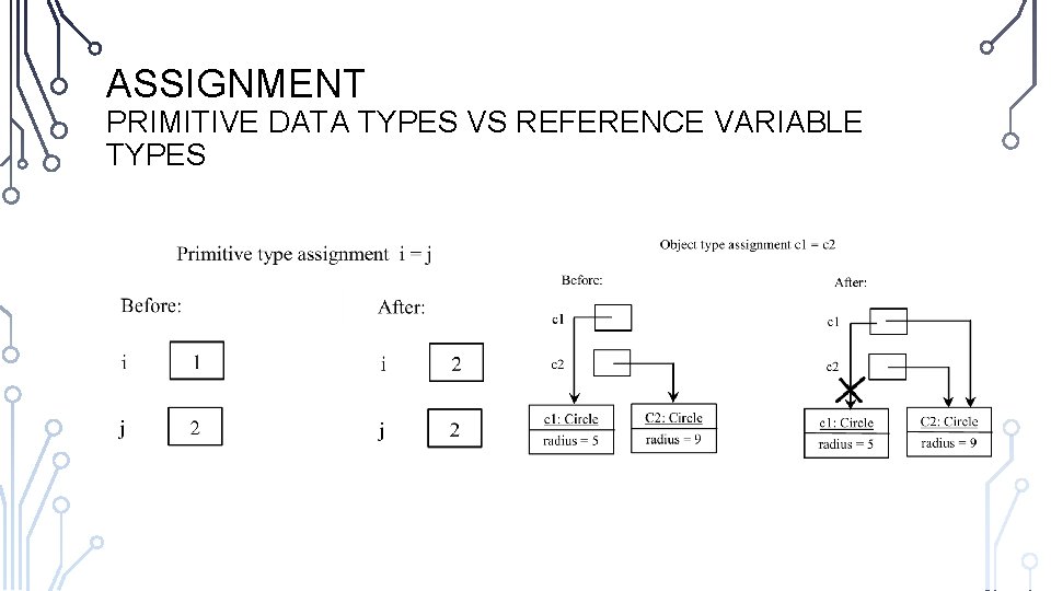 ASSIGNMENT PRIMITIVE DATA TYPES VS REFERENCE VARIABLE TYPES  ASSIGNMENT PRIMITIVE DATA TYPES VS REFERENCE VARIABLE TYPES