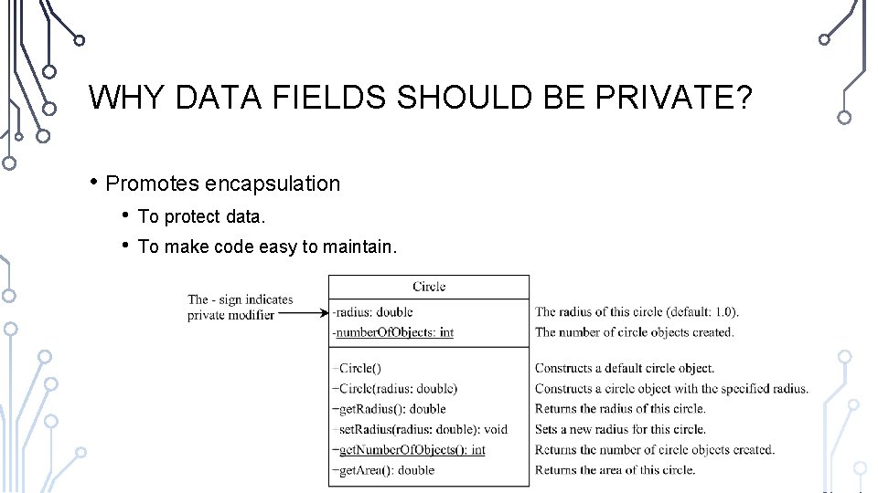 WHY DATA FIELDS SHOULD BE PRIVATE? • Promotes encapsulation • • To protect data. WHY DATA FIELDS SHOULD BE PRIVATE? • Promotes encapsulation • • To protect data.