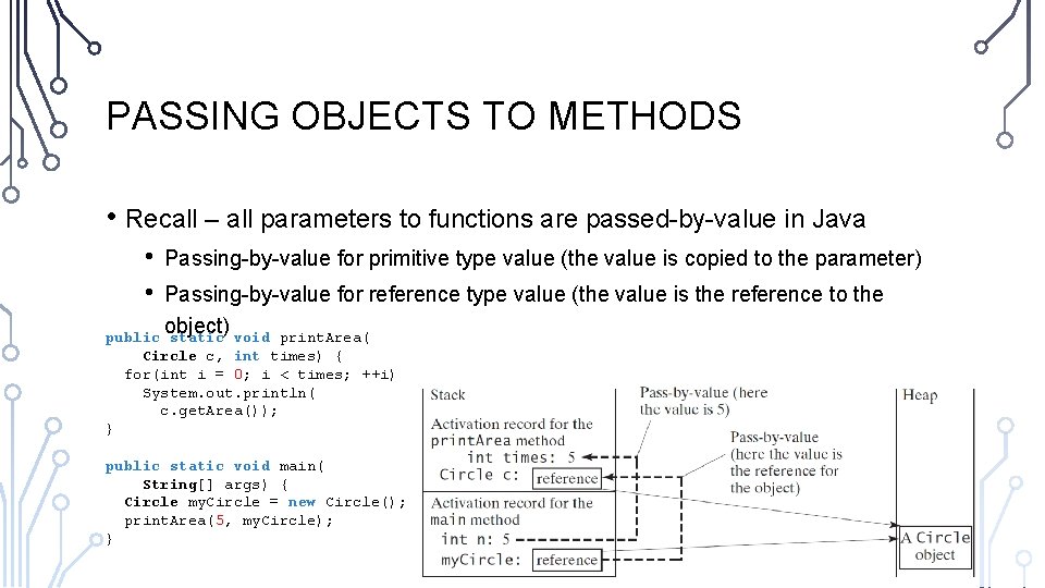 PASSING OBJECTS TO METHODS • Recall – all parameters to functions are passed-by-value in