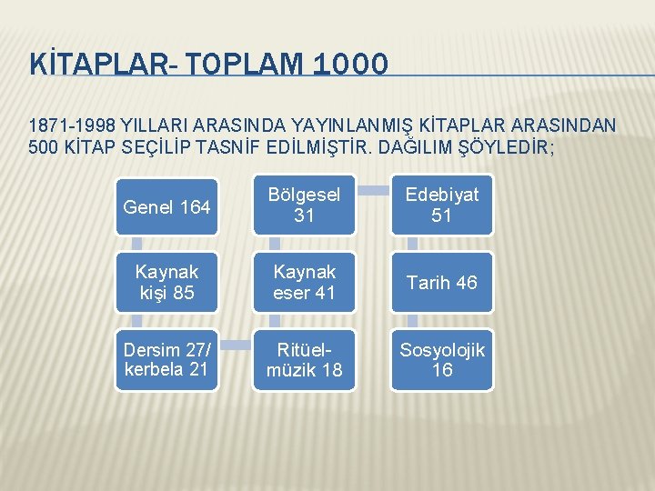 KİTAPLAR- TOPLAM 1000 1871 -1998 YILLARI ARASINDA YAYINLANMIŞ KİTAPLAR ARASINDAN 500 KİTAP SEÇİLİP TASNİF