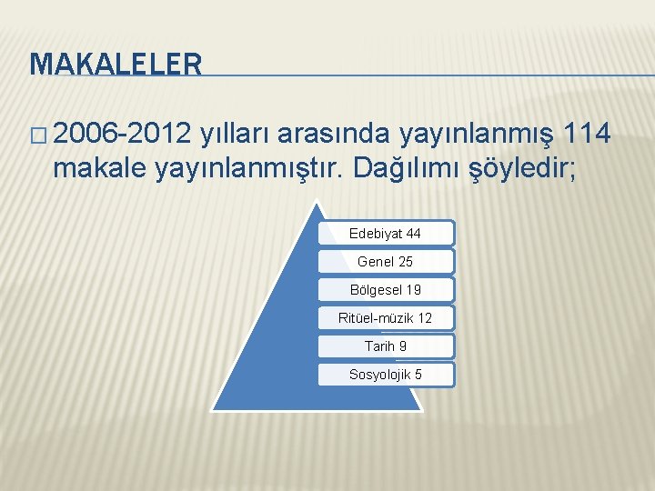 MAKALELER � 2006 -2012 yılları arasında yayınlanmış 114 makale yayınlanmıştır. Dağılımı şöyledir; Edebiyat 44