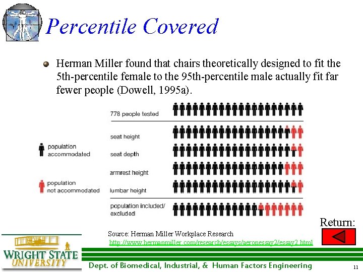 Percentile Covered Herman Miller found that chairs theoretically designed to fit the 5 th-percentile