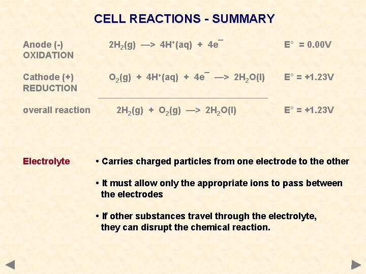CELL REACTIONS - SUMMARY Anode (-) OXIDATION 2 H 2(g) —> 4 H+(aq) +
