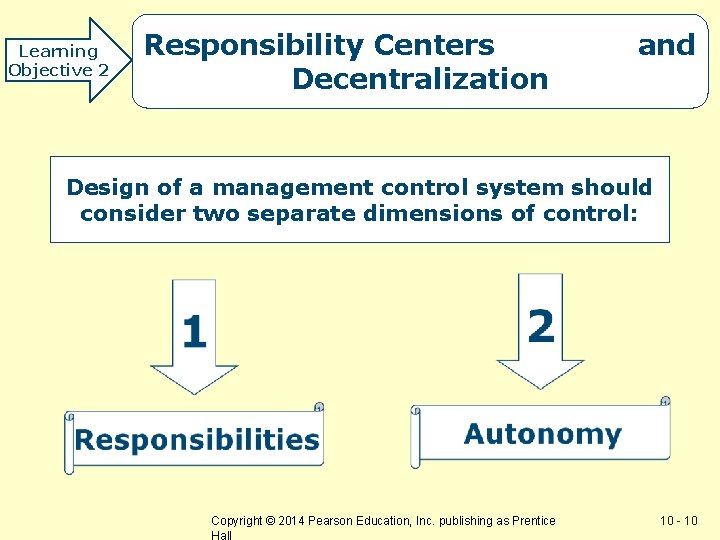 Learning Objective 2 Responsibility Centers Decentralization and Design of a management control system should