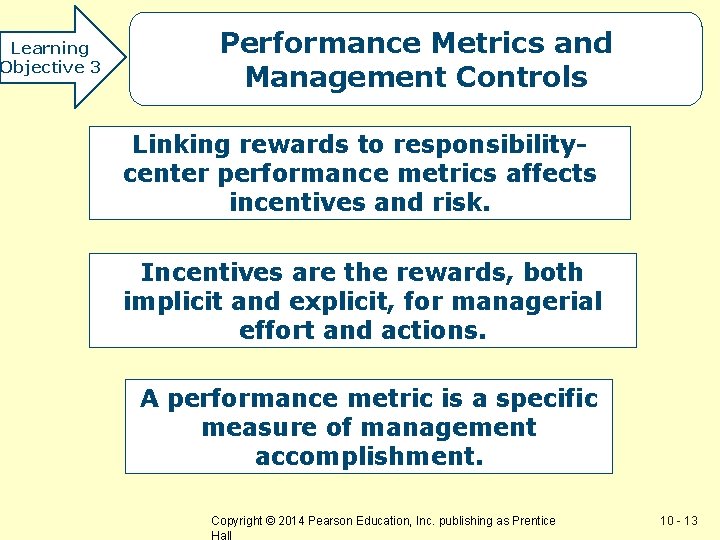 Learning Objective 3 Performance Metrics and Management Controls Linking rewards to responsibilitycenter performance metrics