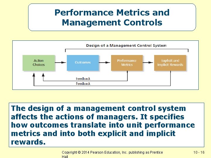 Performance Metrics and Management Controls The design of a management control system affects the