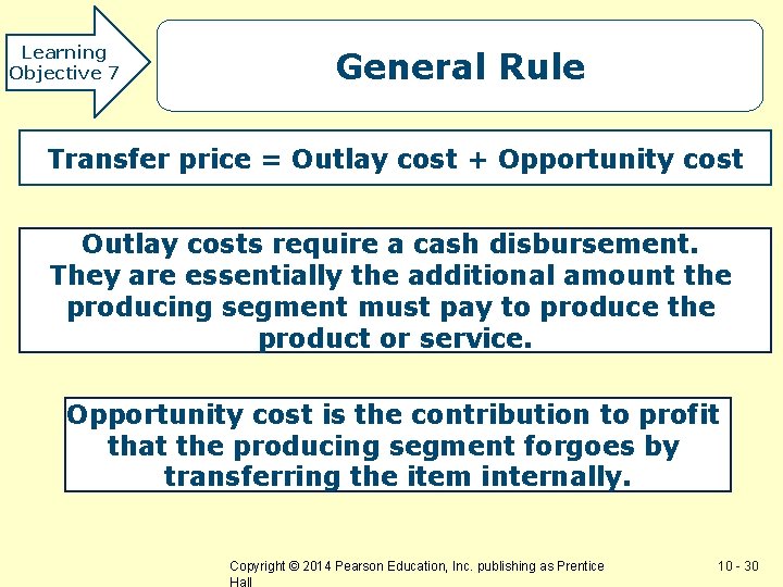 Learning Objective 7 General Rule Transfer price = Outlay cost + Opportunity cost Outlay