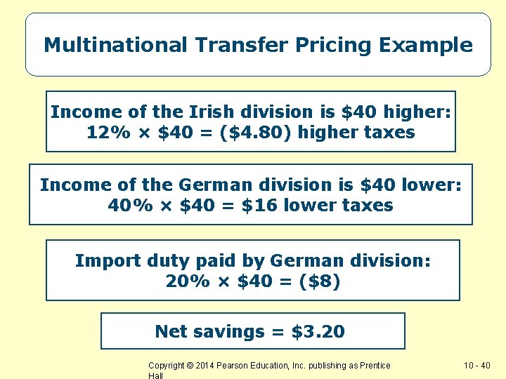 Multinational Transfer Pricing Example Income of the Irish division is $40 higher: 12% ×