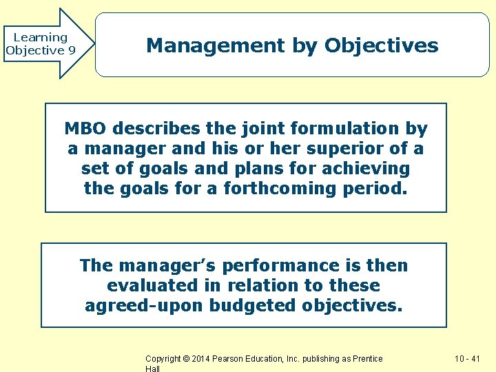 Learning Objective 9 Management by Objectives MBO describes the joint formulation by a manager