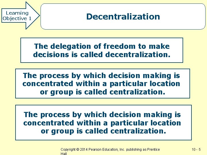 Learning Objective 1 Decentralization The delegation of freedom to make decisions is called decentralization.