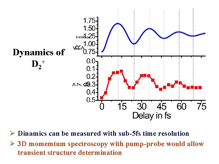 Dynamics of D 2+ Ø Dinamics can be measured with sub-5 fs time resolution