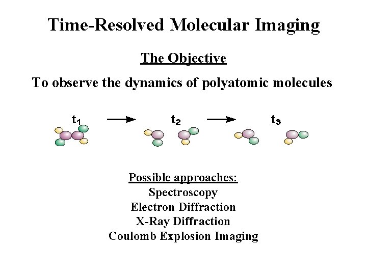 Time-Resolved Molecular Imaging The Objective To observe the dynamics of polyatomic molecules Possible approaches: