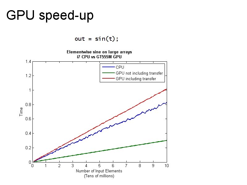 GPU speed-up 