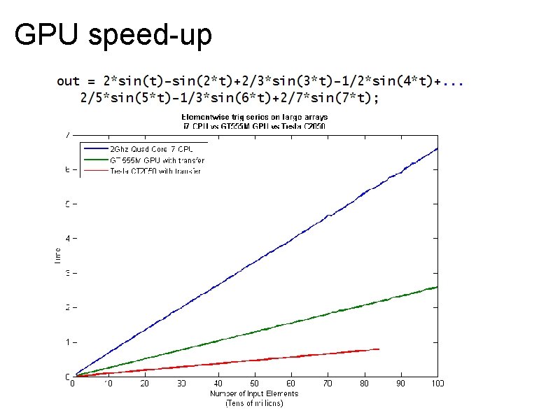 GPU speed-up 