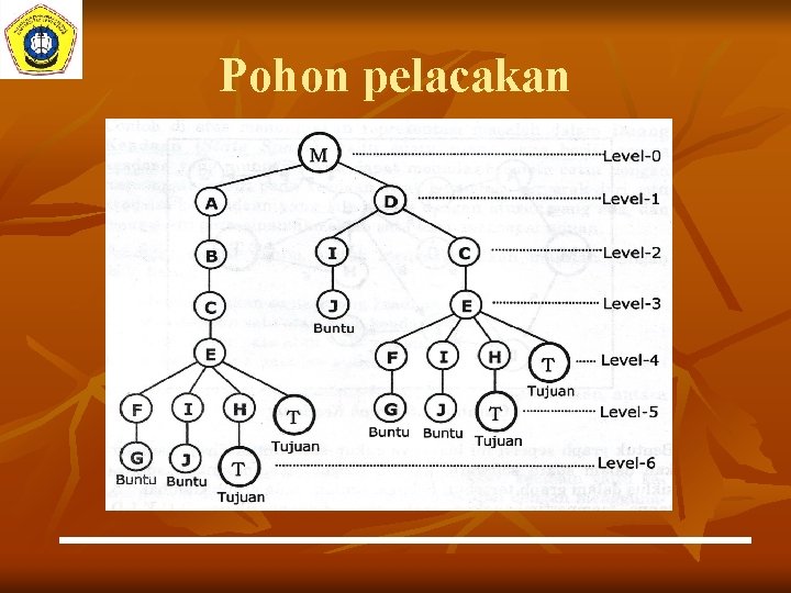 Pohon pelacakan Pohon pelacakan