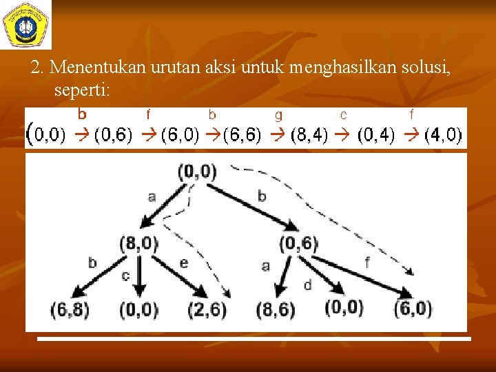 2. Menentukan urutan aksi untuk menghasilkan solusi, seperti: 