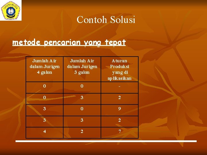 Contoh Solusi metode pencarian yang tepat Jumlah Air dalam Jurigen 4 galon Jumlah Air