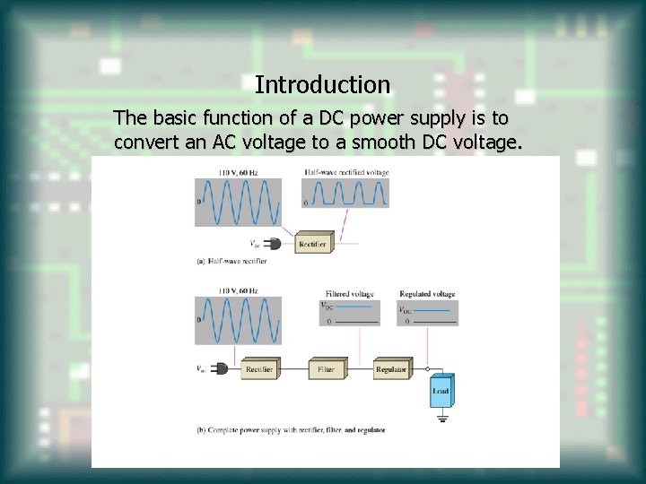Introduction The basic function of a DC power supply is to convert an AC