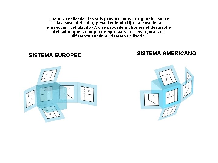 Una vez realizadas las seis proyecciones ortogonales sobre las caras del cubo, y manteniendo