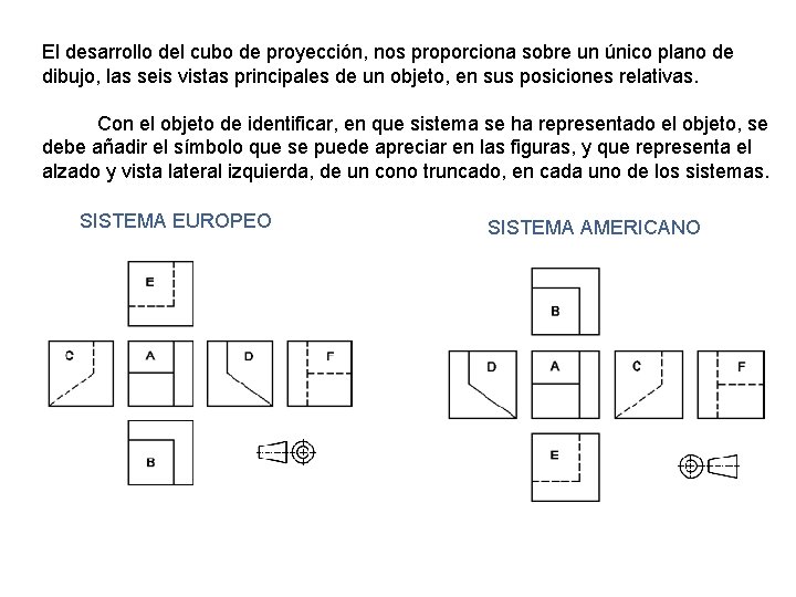 El desarrollo del cubo de proyección, nos proporciona sobre un único plano de dibujo,