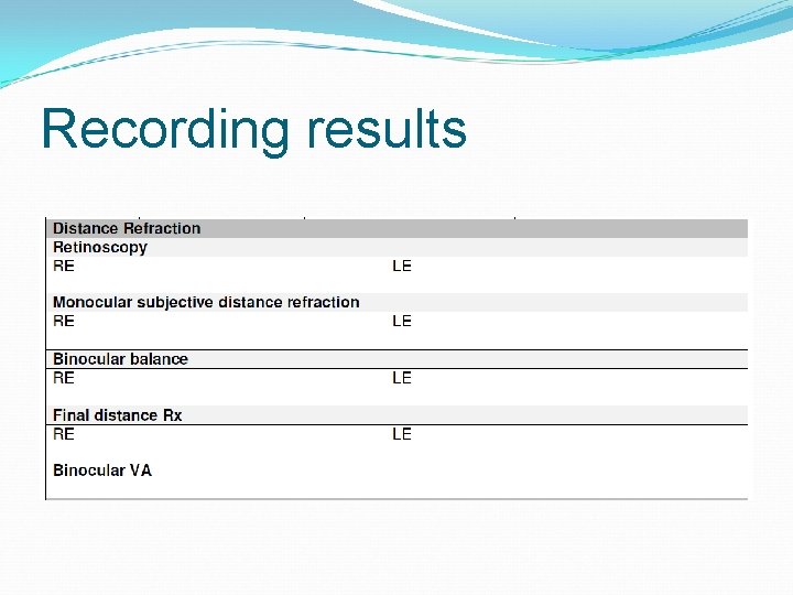 Recording results 