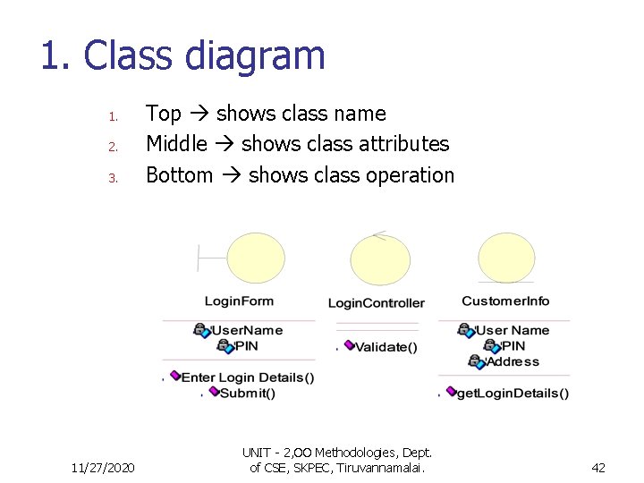 1. Class diagram 1. 2. 3. 11/27/2020 Top shows class name Middle shows class 1. Class diagram 1. 2. 3. 11/27/2020 Top shows class name Middle shows class