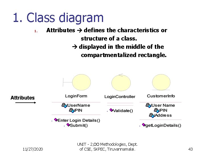 1. Class diagram 1. Attributes defines the characteristics or structure of a class. displayed