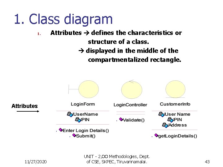 1. Class diagram 1. Attributes defines the characteristics or structure of a class. displayed 1. Class diagram 1. Attributes defines the characteristics or structure of a class. displayed