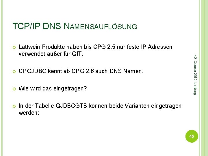 TCP/IP DNS NAMENSAUFLÖSUNG Lattwein Produkte haben bis CPG 2. 5 nur feste IP Adressen