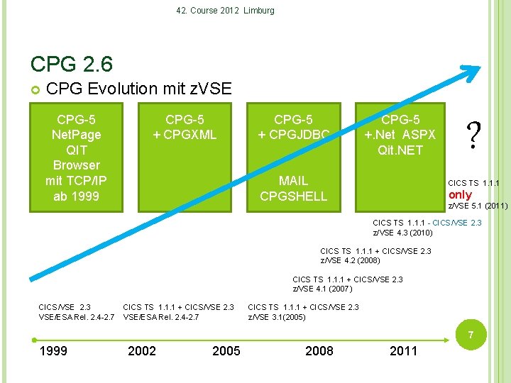 42. Course 2012 Limburg CPG 2. 6 CPG Evolution mit z. VSE CPG-5 Net.