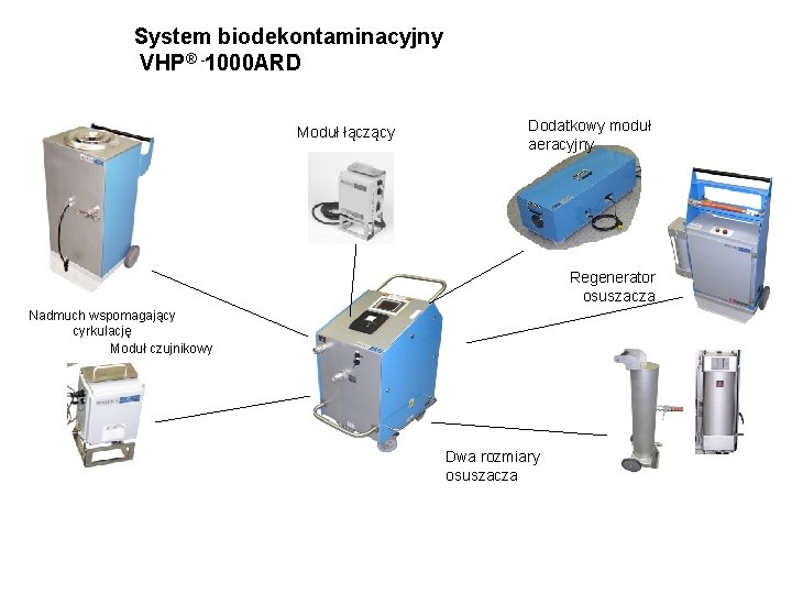System biodekontaminacyjny VHP® -1000 ARD Moduł łączący Dodatkowy moduł aeracyjny Regenerator osuszacza Nadmuch wspomagający