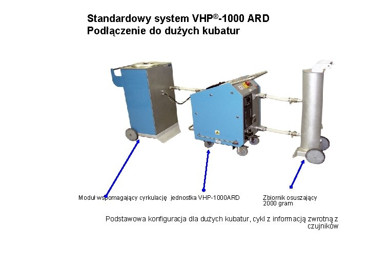 Standardowy system VHP®-1000 ARD Podłączenie do dużych kubatur Moduł wspomagający cyrkulację jednostka VHP-1000 ARD