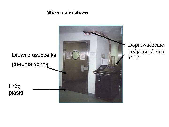 Śluzy materiałowe Drzwi z uszczelką pneumatyczną Próg płaski Doprowadzenie i odprowadzenie VHP 