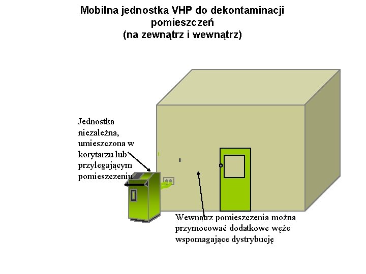 Mobilna jednostka VHP do dekontaminacji pomieszczeń (na zewnątrz i wewnątrz) Jednostka niezależna, umieszczona w