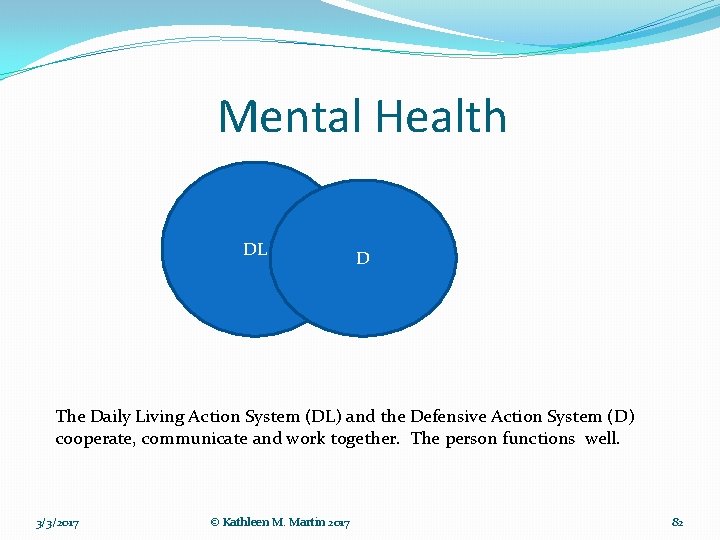 Mental Health DL D The Daily Living Action System (DL) and the Defensive Action
