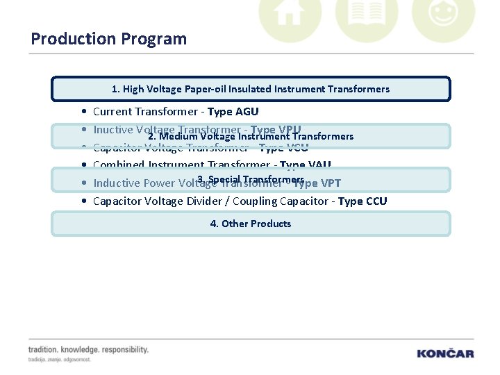 Production Program 1. High Voltage Paper-oil Insulated Instrument Transformers • • • Current Transformer