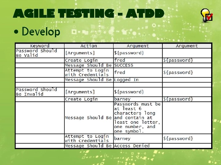AGILE TESTING - ATDD • Develop 
