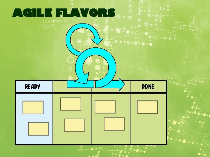 AGILE FLAVORS READY DONE 