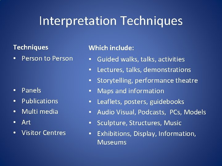 Interpretation Techniques Which include: • Person to Person • • • • Panels Publications Interpretation Techniques Which include: • Person to Person • • • • Panels Publications