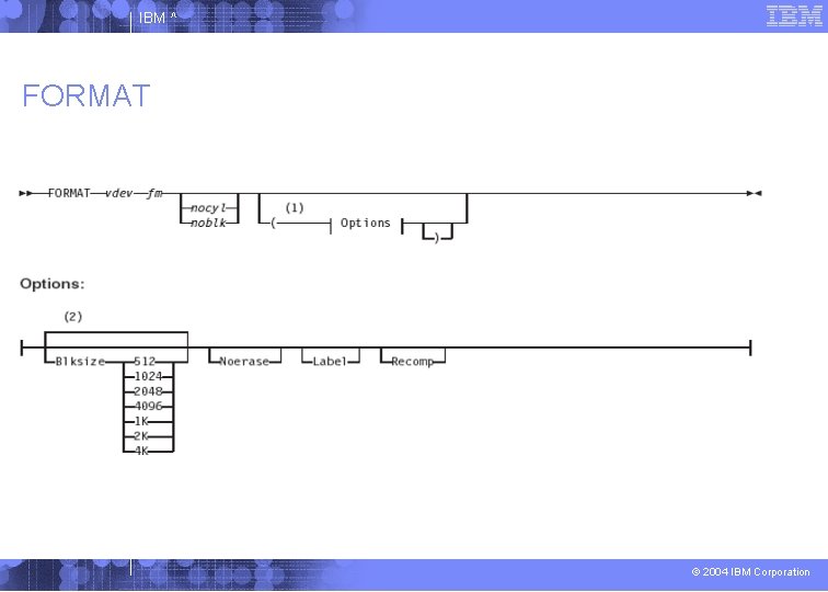 IBM ^ FORMAT © 2004 IBM Corporation 