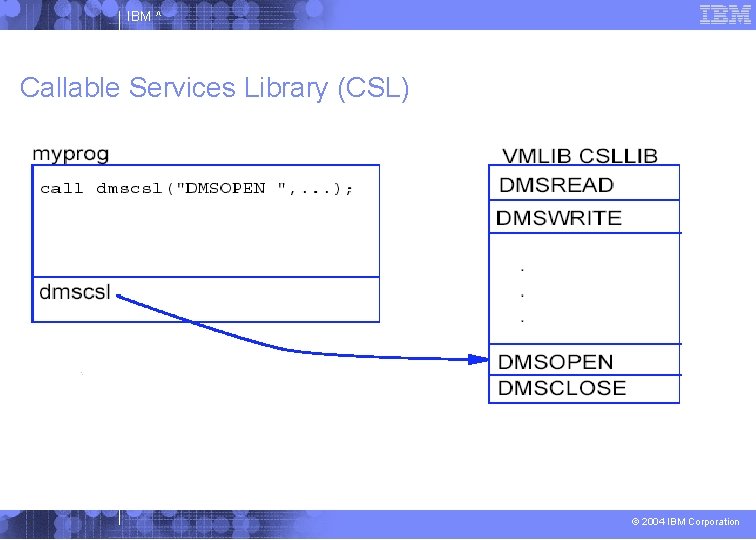 IBM ^ Callable Services Library (CSL) © 2004 IBM Corporation 