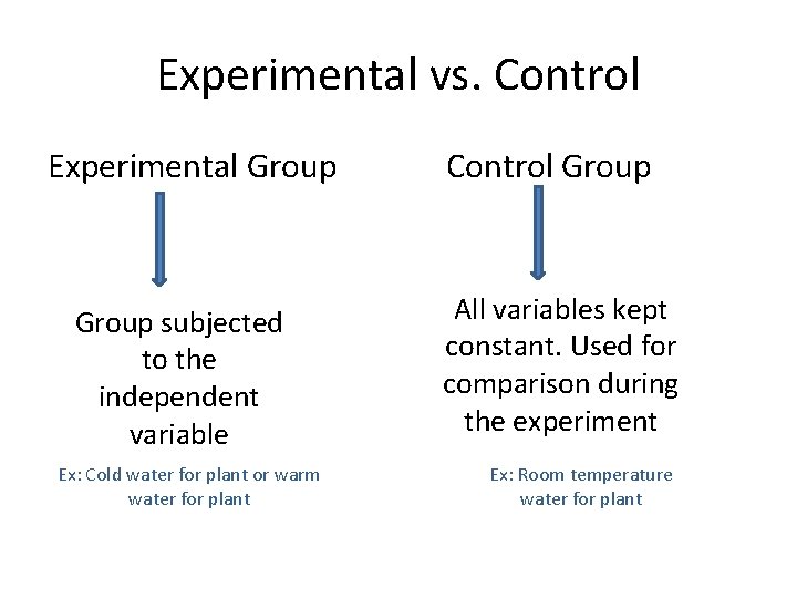 Experimental vs. Control Experimental Group subjected to the independent variable Ex: Cold water for