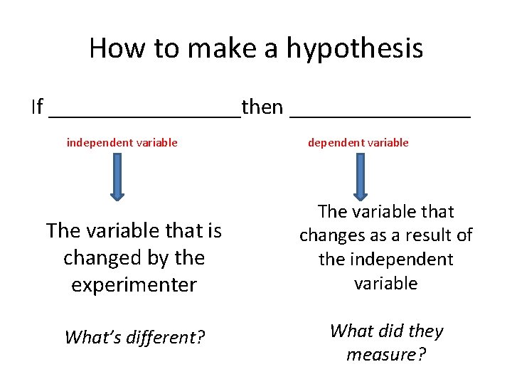 How to make a hypothesis If _________then ________ independent variable dependent variable The variable