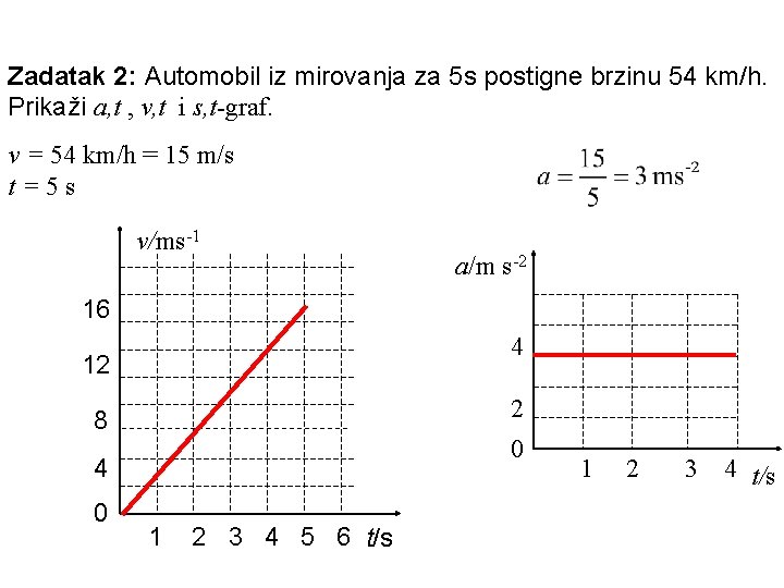 Zadatak 2: Automobil iz mirovanja za 5 s postigne brzinu 54 km/h. Prikaži a,