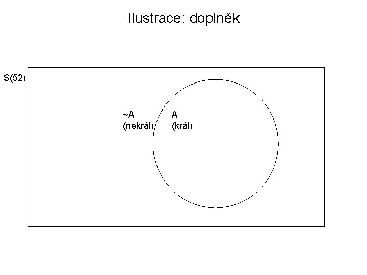 Ilustrace: doplněk S(52) ~A (nekrál) A (král) 