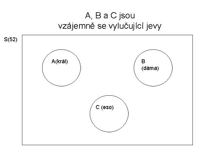 A, B a C jsou vzájemně se vylučující jevy S(52) A(král) B (dáma) C