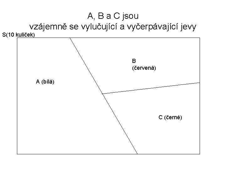 A, B a C jsou vzájemně se vylučující a vyčerpávající jevy S(10 kuliček) B